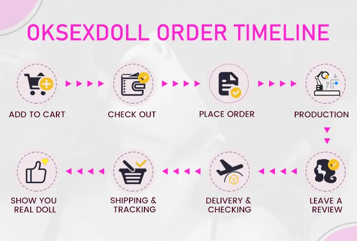 Oksexdoll order timeline
